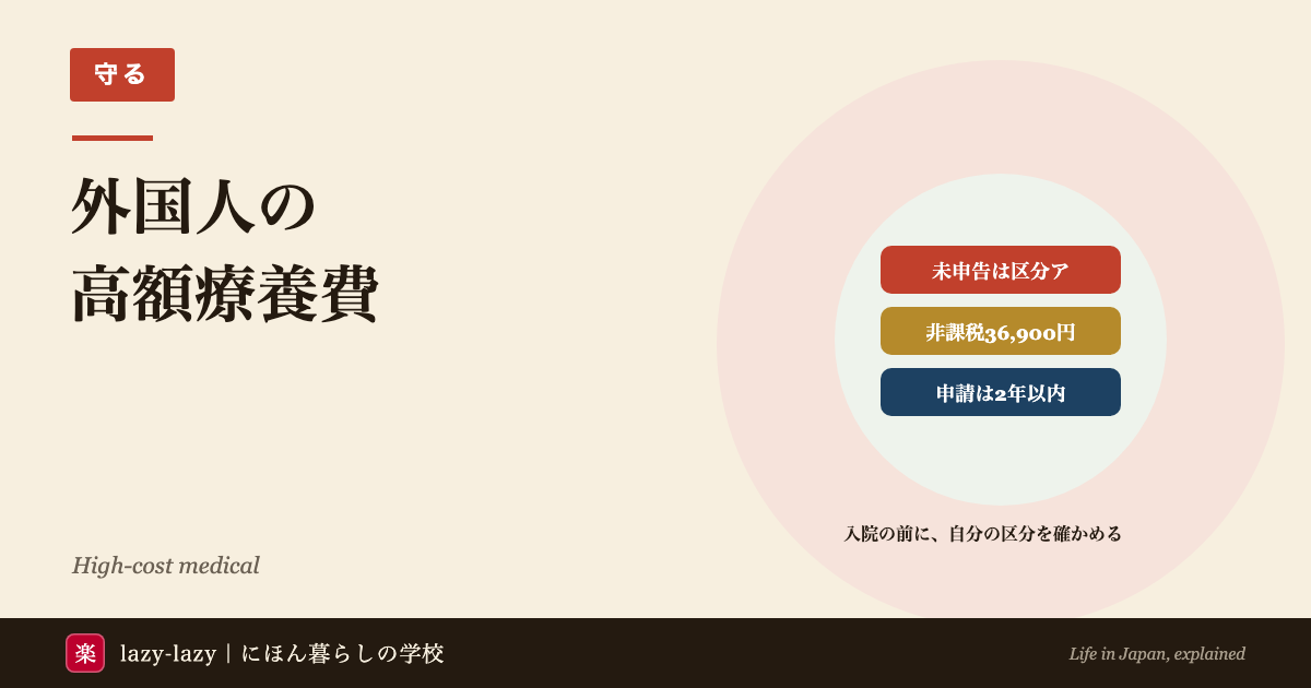 外国人の高額療養費制度のアイキャッチ。国保で所得を申告していないと区分ア、住民税非課税なら月36,900円、申請は2年以内。入院の前に自分の区分を確かめる。