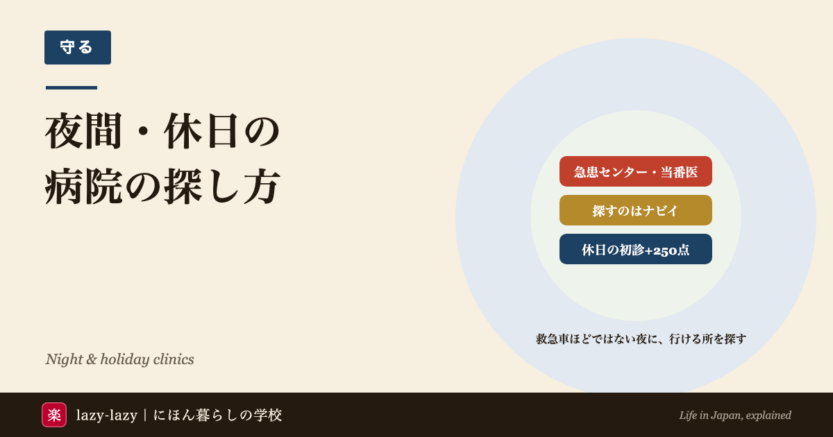夜間・休日に病院にかかるときの要点。行き先は休日夜間急患センターと当番医、探すのは厚生労働省のナビイや#7119・#8000、休日の初診は250点（3割で750円）の加算