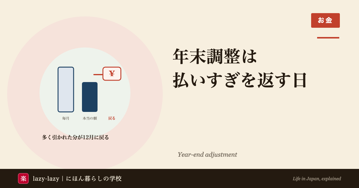 年末調整の仕組みを示した図。毎月引かれた所得税の合計と本当の1年の税額の差額が12月に戻る