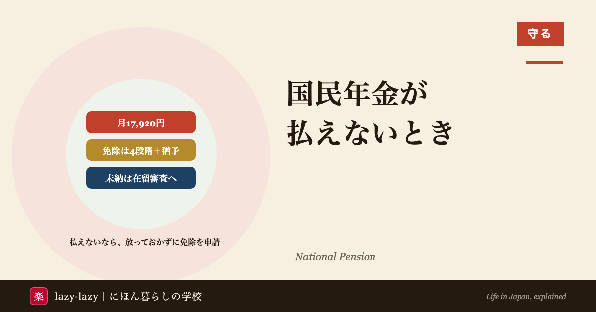 国民年金の保険料が払えない外国人向けのアイキャッチ。2026年度は月17,920円、免除は全額・4分の3・半額・4分の1の4段階と納付猶予、未納は在留期間の更新や永住の審査で見られる。