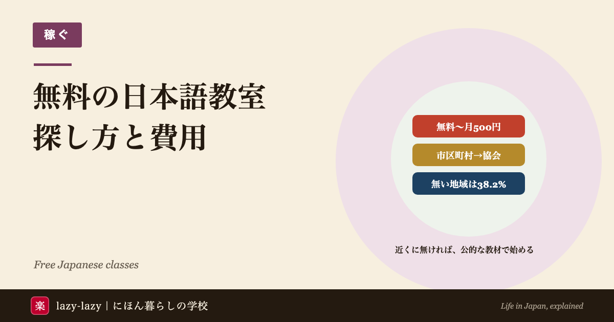 外国人向けの地域の日本語教室の要点。豊島区には無料や1回100円・月500円の教室がある、探すのは市区町村のサイトから国際交流協会の一覧の順、教室が確認できない市区町村は全国の38.2%