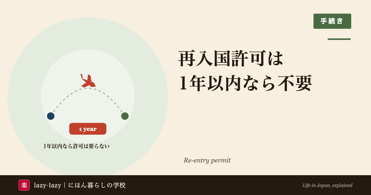 みなし再入国許可と通常の再入国許可を比べた図。1年以内に戻るなら許可は不要、海外で延長はできない
