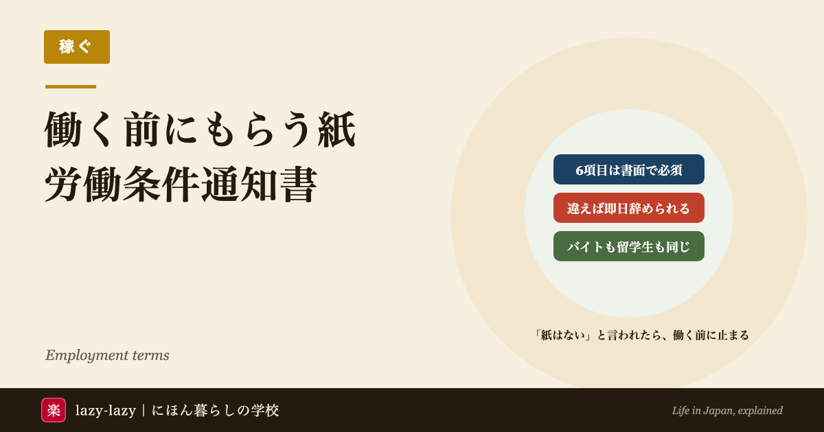 外国人の労働条件通知書は、契約期間・場所と仕事・時間・休み・賃金・辞めるときの6項目を書面でもらうもので、バイトの留学生も同じ、内容が違えばすぐに契約を解除できることを示すアイキャッチ