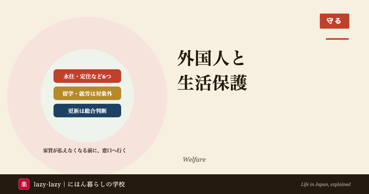 外国人と生活保護のアイキャッチ。対象は永住者・定住者など活動に制限のない6つの在留資格、留学・就労の在留資格・家族滞在は対象外、生活保護を受けてもビザ更新は人道上の理由も含めた総合判断。