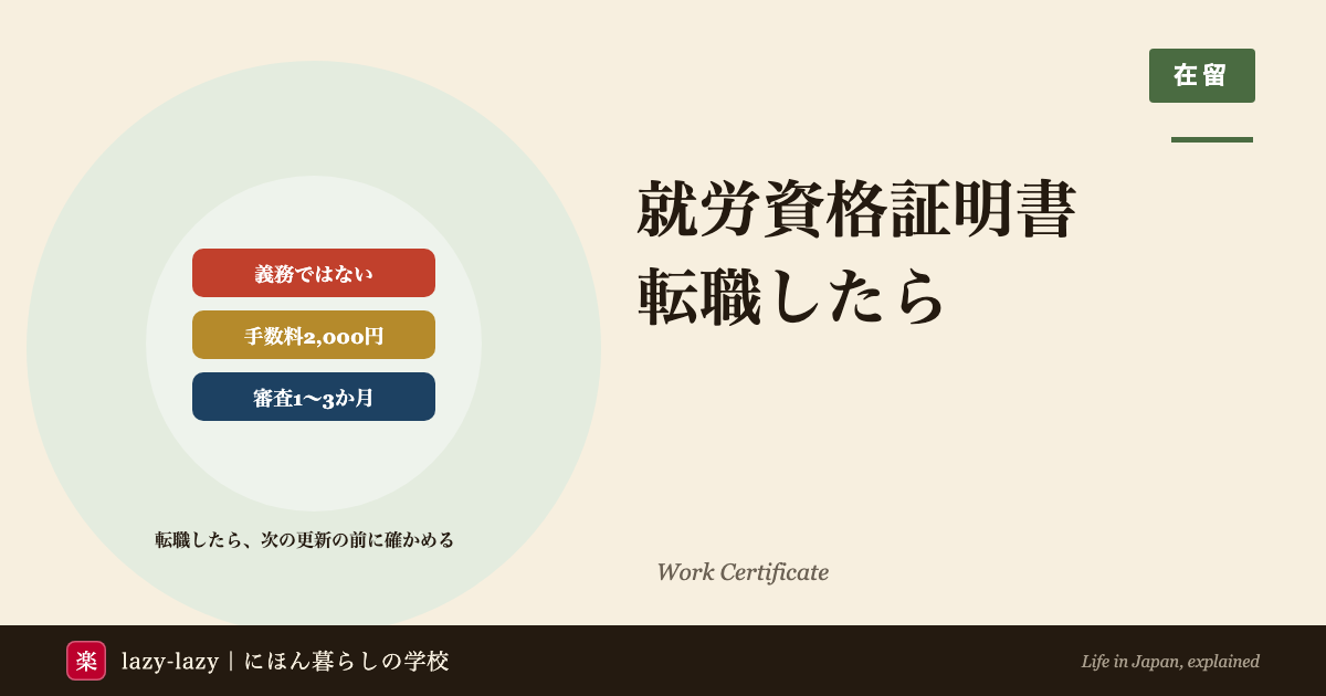 就労資格証明書は義務ではないが、転職したら新しい仕事がいまの在留資格でできるかを次の更新の前に入管に確かめられ、手数料は窓口2,000円、会社が変わった場合の審査は1〜3か月であることを示すアイキャッチ