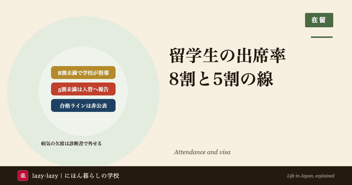 日本語学校の1か月の出席率と、8割・5割の線で起きることの図