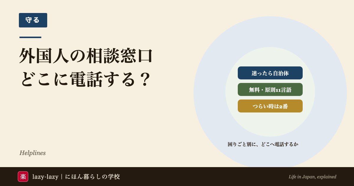 外国人の相談窓口は、迷ったら自治体の一元的相談窓口、ビザは0570-013904、つらいときはよりそいホットラインの2番、と困りごと別に示したアイキャッチ