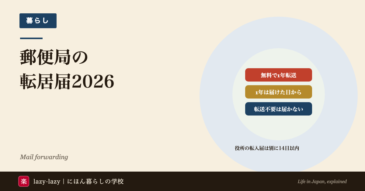 郵便局の転居届2026のアイキャッチ。無料で1年間転送、1年は届けを出した日から数える、転送不要と書かれた郵便は届かない、の3点と、役所の転入届は別に14日以内という一文