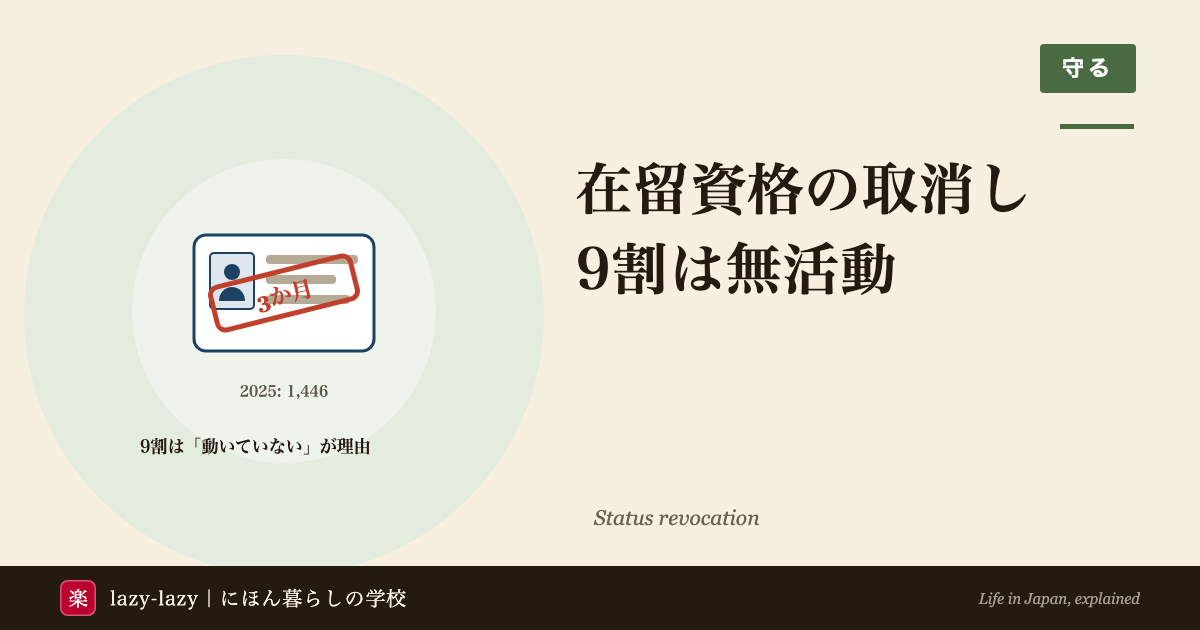 2025年の在留資格取消件数1,446件の内訳。69%が本来の活動を3か月以上していない、24%が別の活動