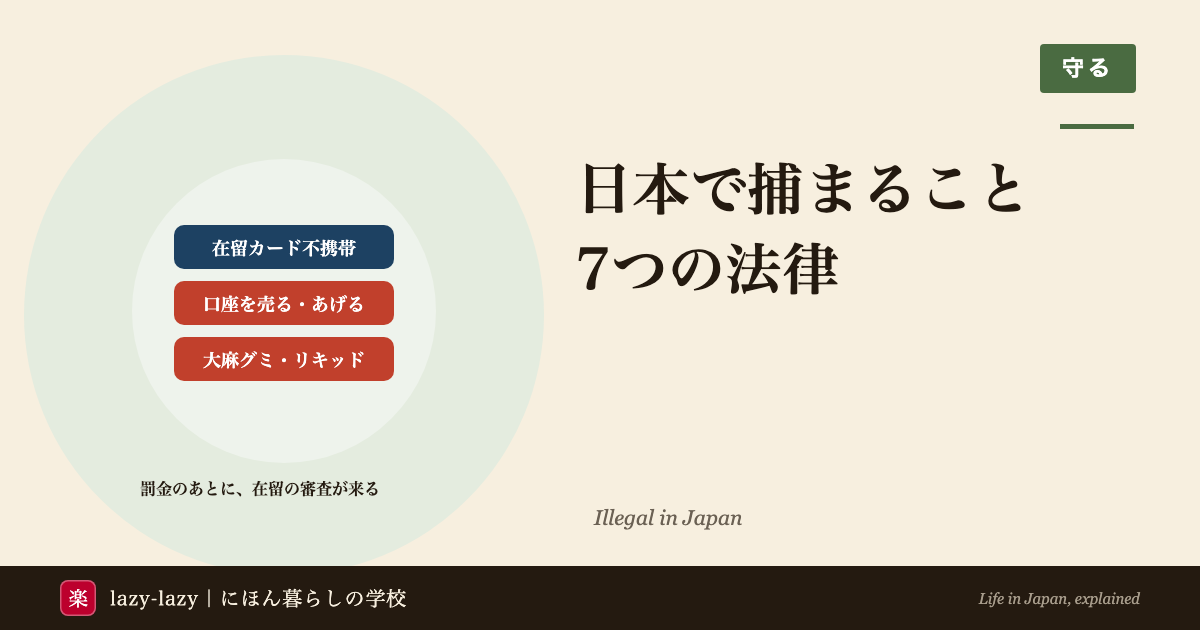 日本で暮らす外国人が捕まりうること7つと罰則の図