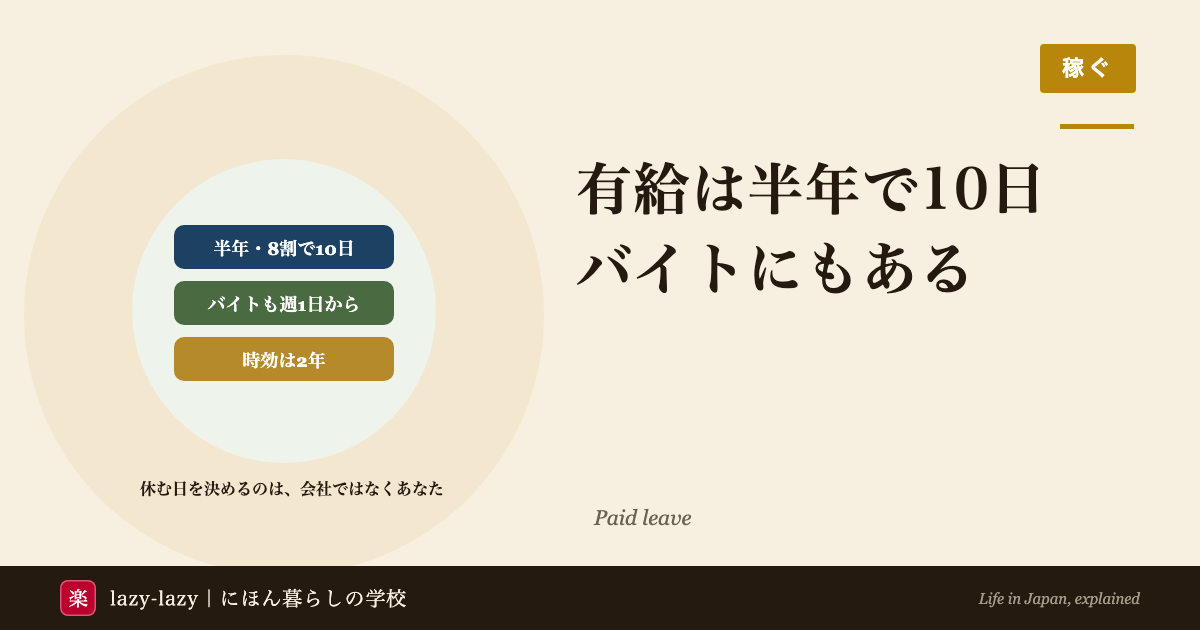 外国人と留学生の有給休暇は、6か月勤めて8割出勤すれば10日、バイトも週1日から発生し、時効は2年であることを示すアイキャッチ