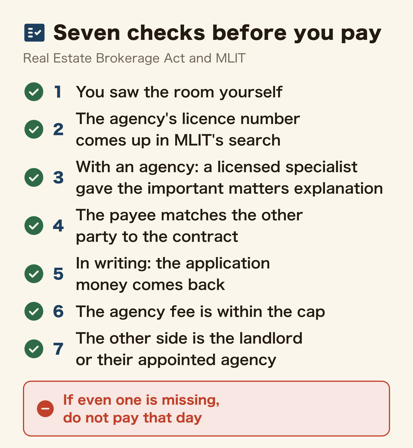 Checklist of seven things to confirm before paying for a rental in Japan (Real Estate Brokerage Act, MLIT). 1, you saw the room yourself. 2, the agency's licence number comes up in MLIT's search. 3, if an agency is involved, a licensed specialist gave you the important matters explanation. 4, the payee matches the other party to the contract. 5, you have it in writing that the application money comes back if you do not sign. 6, the agency fee is within the cap. 7, the other side is the landlord or an agency the landlord appointed. If even one is missing, do not pay.