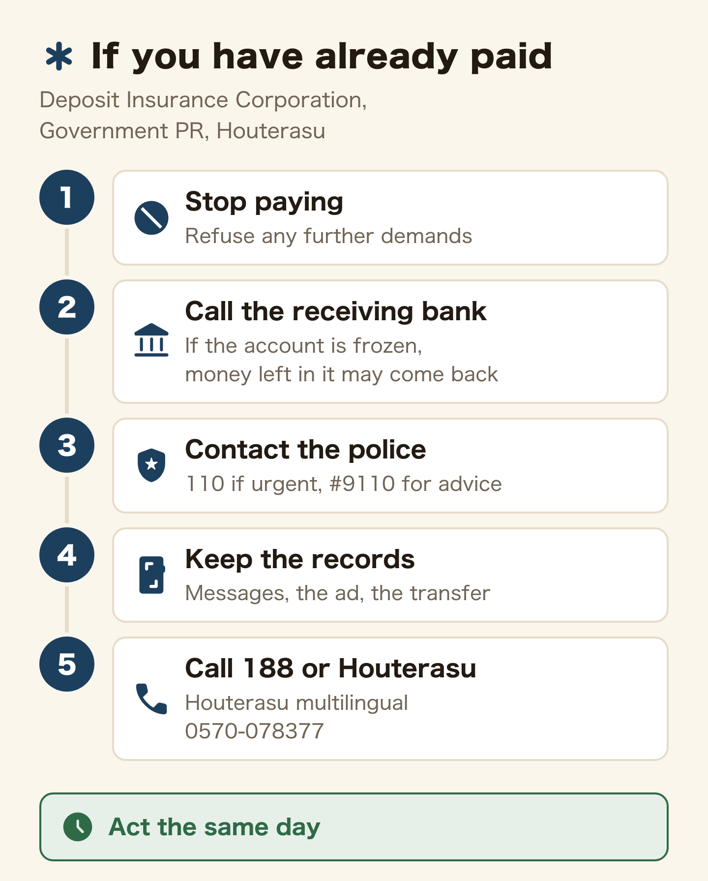 What to do if you may have been cheated out of money for a room (Deposit Insurance Corporation of Japan, Government of Japan public relations, Houterasu). 1, stop paying and refuse any further demands. 2, call the bank that holds the receiving account; if it is frozen, money still in it may come back. 3, contact the police (110 in an emergency, #9110 for advice). 4, keep the records: messages, the ad, the account name, the transfer record. 5, call 188 or Houterasu (0570-078377).