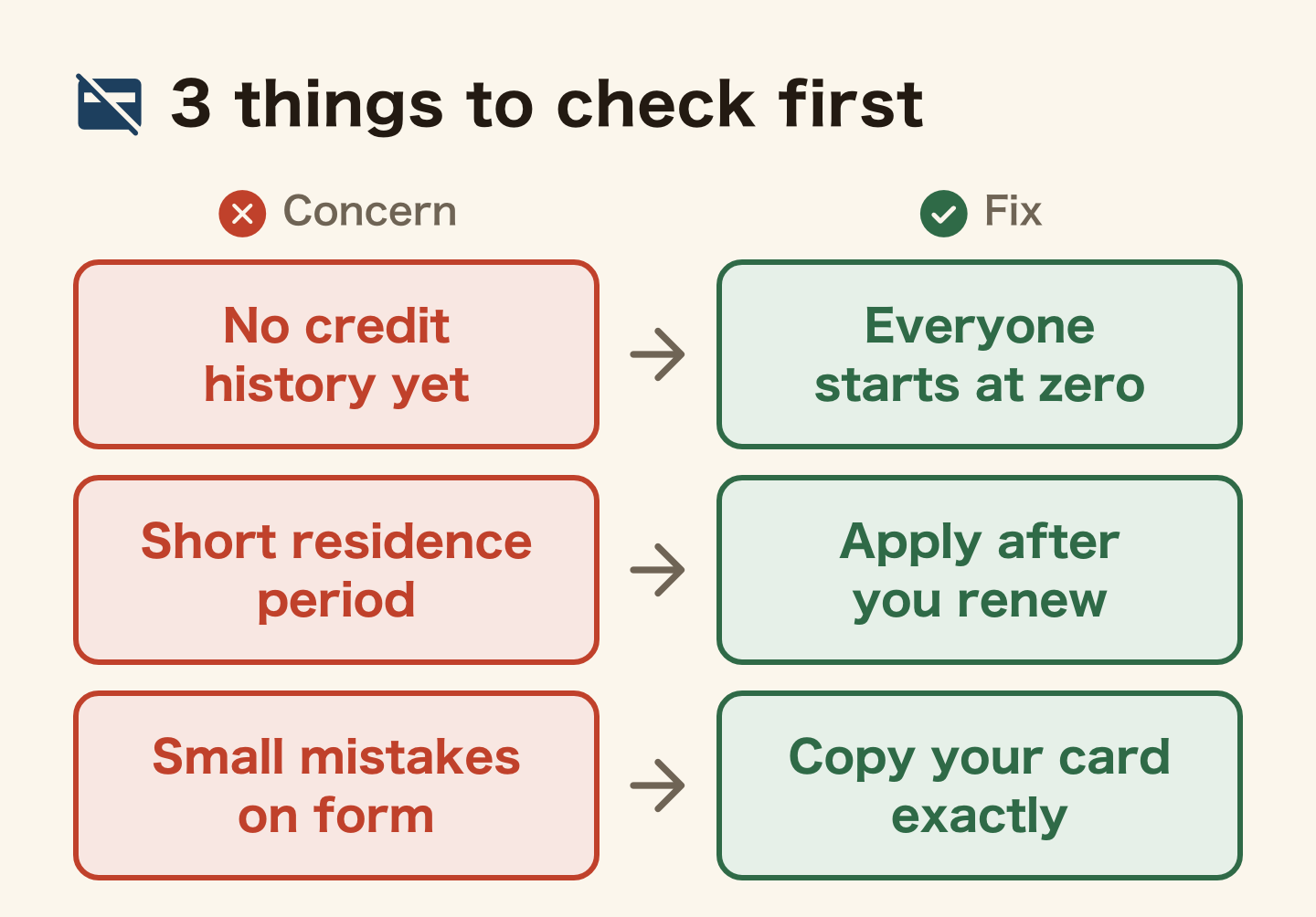 Three things to check before you apply, each with a fix: no credit history in Japan yet, but everyone starts at zero; short residence period, so apply right after you renew; mistakes on the form, so write everything exactly as on your residence card.