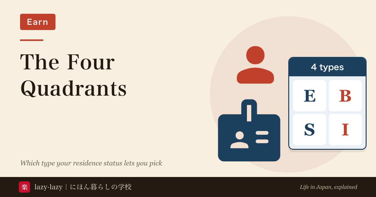 Four money types (employee, self-employed, business owner, investor) beside a Japanese residence card, for a guide to the four quadrants in Japan