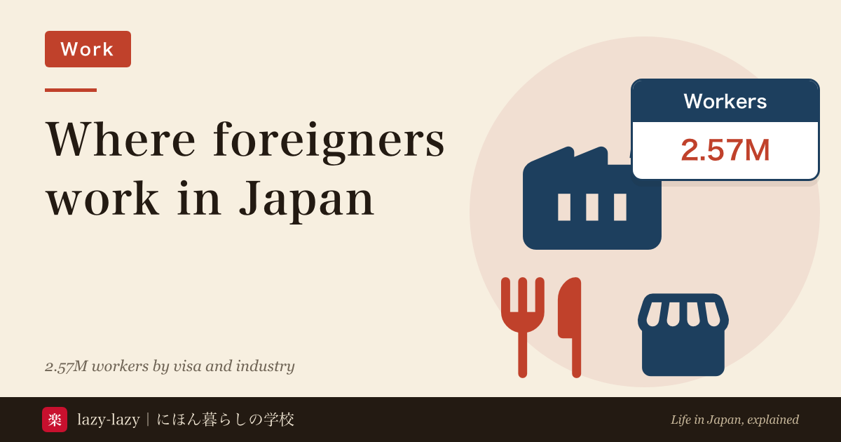 Pictograms of a factory, a restaurant and a shop with a card reading 2.57M Workers, for a guide to the industries foreigners work in in Japan