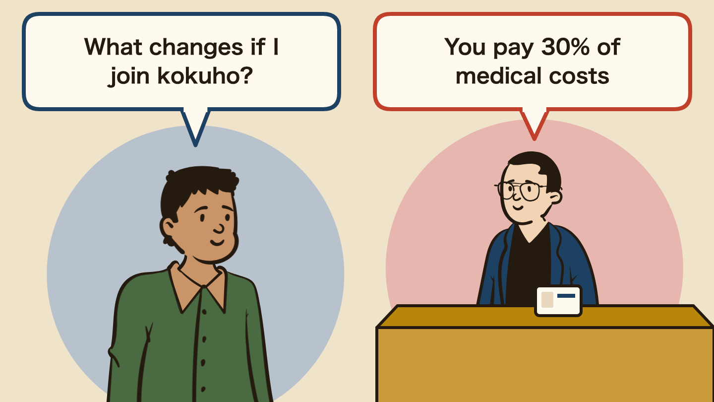 Illustration of a conversation. Left: "What changes if I join kokuho?" Right: "You pay 30% of medical costs"