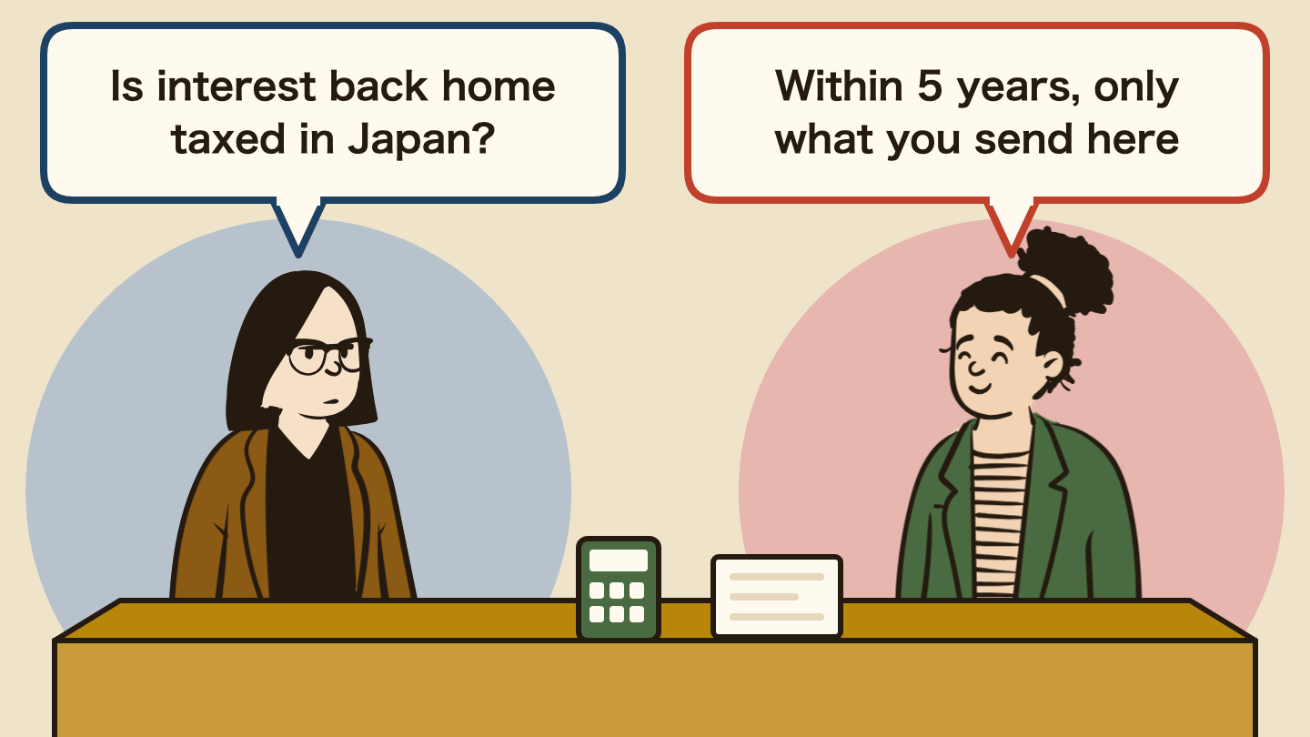 Illustration of a conversation. Left: "Is interest back home taxed in Japan?" Right: "Within 5 years, only what you send here"