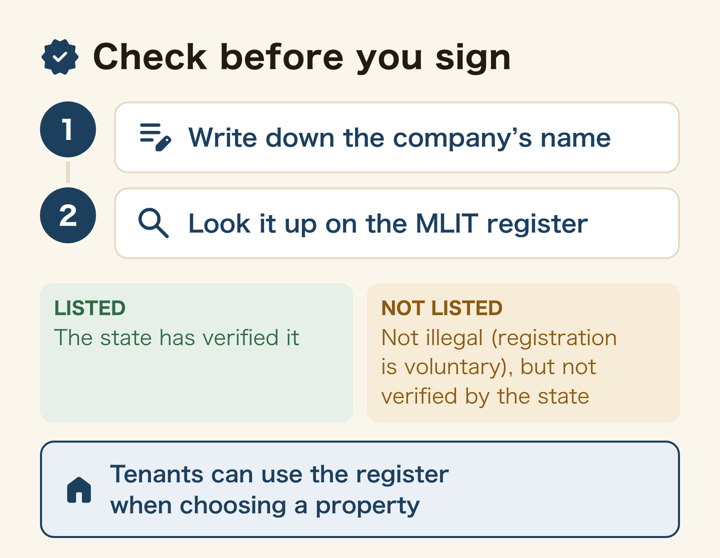 Checking a guarantee company: 1 write down the name you are offered; 2 look it up on the MLIT register. Listed means the state has verified it; not listed is not illegal, since registration is voluntary, but it is unverified. Tenants can use the register when choosing a property.