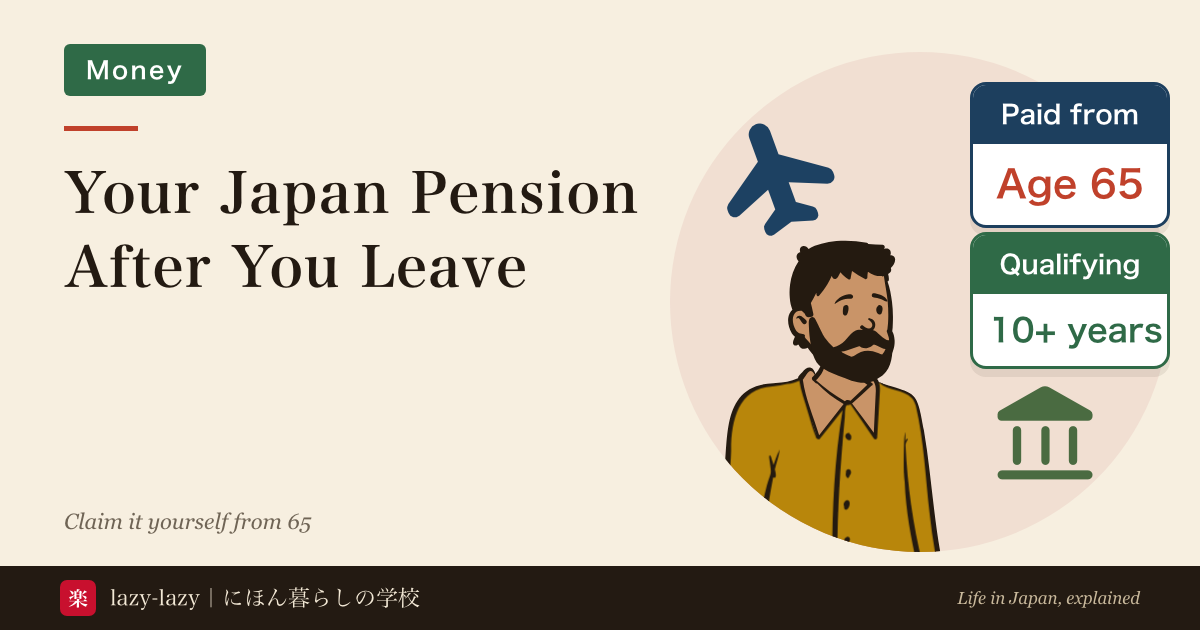 Eyecatch for receiving your Japanese pension after leaving Japan: a person, a plane and a bank icon, with panels reading paid from age 65 and qualifying period 10+ years