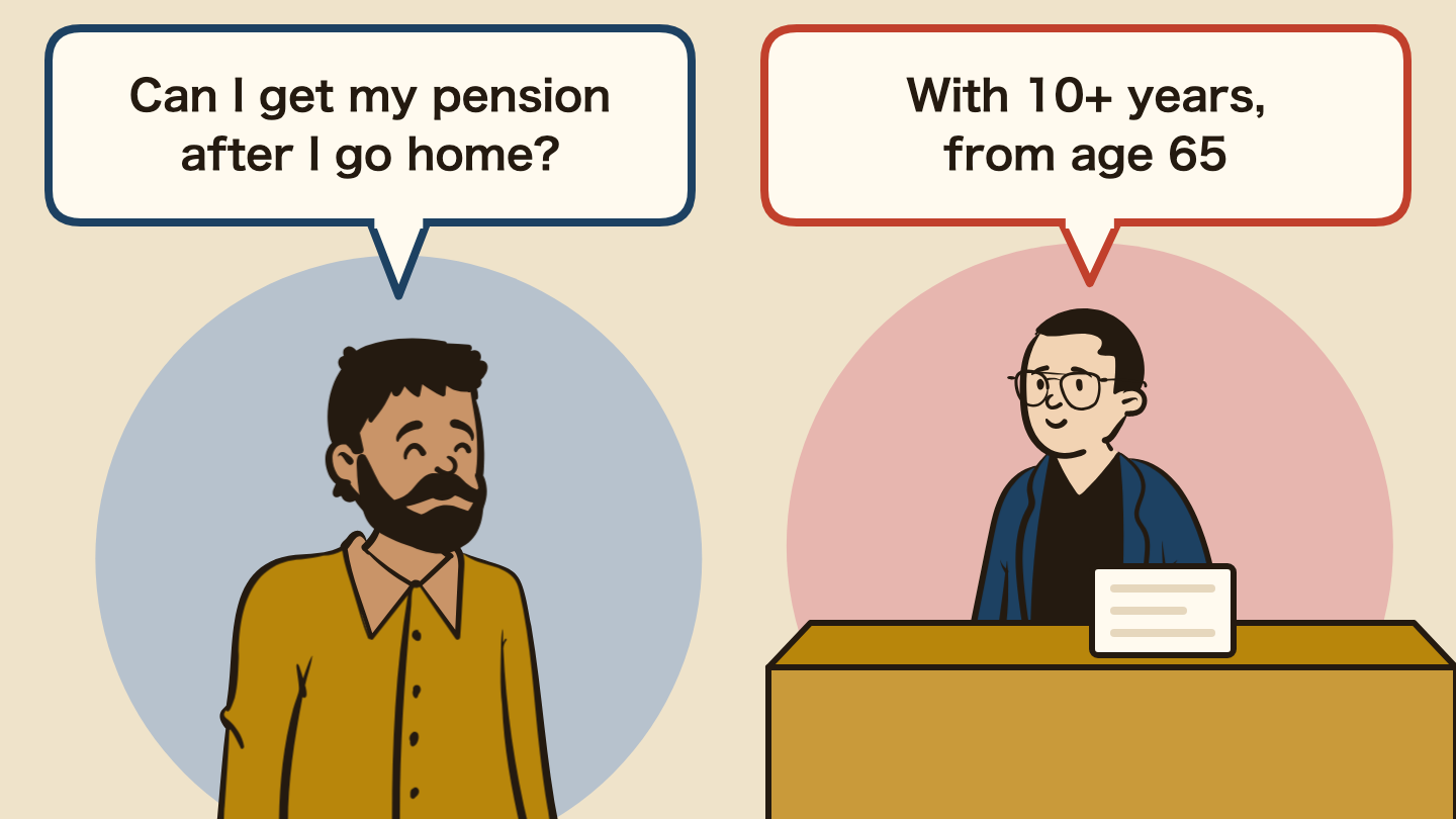 Illustration of a conversation. Left: "Can I get my pension after I go home?" Right: "With 10+ years, from age 65"