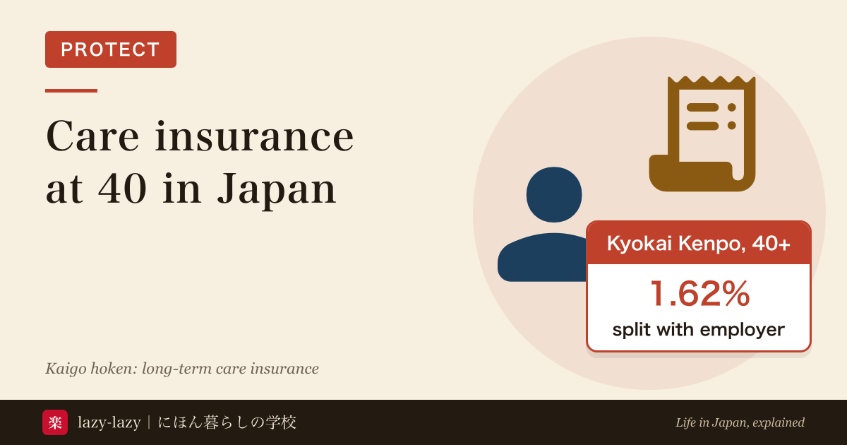 A person pictogram next to a payslip icon and a panel reading 'Kyokai Kenpo from 40: 1.62%, split with employer', for a guide to long-term care insurance (kaigo hoken) premiums for foreigners in Japan