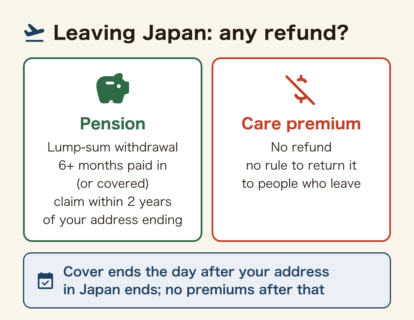 Leaving Japan: any refund? Pension: yes, the lump-sum withdrawal payment, with 6 or more months of National Pension contributions or Employees' Pension cover, claimed within 2 years of your address in Japan ending. Care premium: no refund, as there is no rule to return it to people who leave. Cover ends the day after your address in Japan ends, and no care premiums are charged after that.
