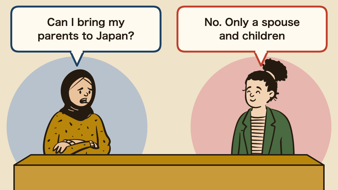 Illustration of a conversation. Left: "Can I bring my parents to Japan?" Right: "No. Only a spouse and children"