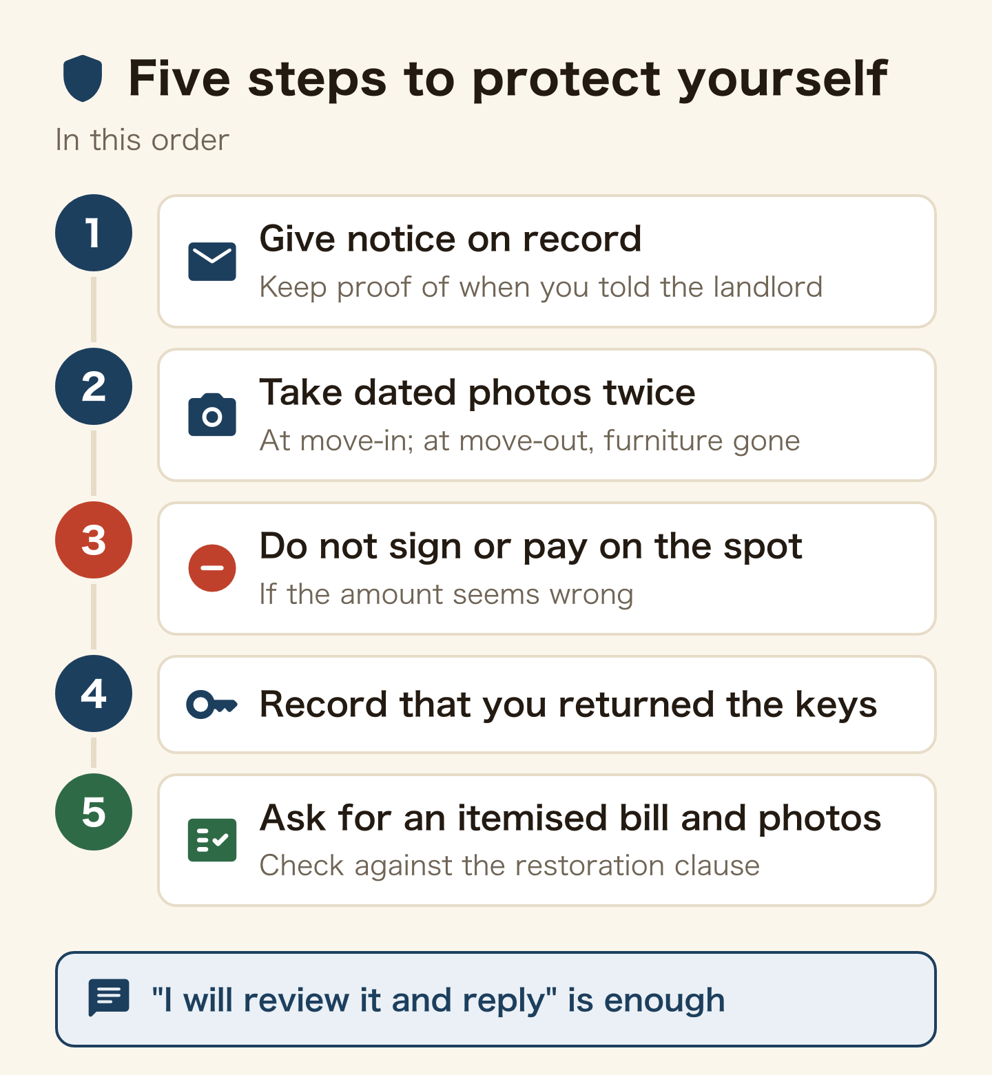 Five steps to protect yourself when you move out: give notice on record, take dated photos at move-in and move-out, do not sign on the spot, record the key return, and ask for itemised proof. You may reply later.
