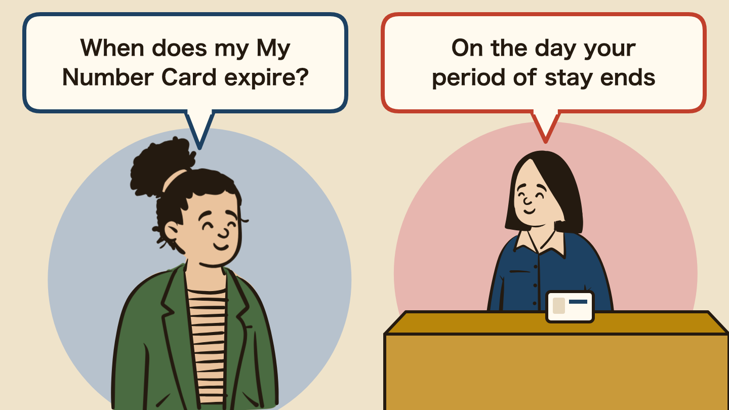 Illustration of a conversation. Left: "When does my My Number Card expire?" Right: "On the day your period of stay ends"