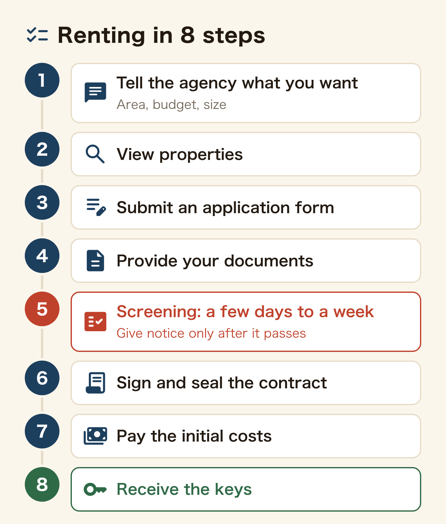 Renting process in 8 steps: tell the agency what you want (area, budget, size), view properties, submit an application form, provide your documents, screening (a few days to a week), sign and seal the contract, pay the initial costs, receive the keys. Give notice on your current home only once screening has passed.