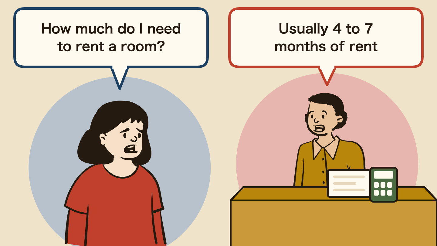 Illustration of a conversation. Left: "How much do I need to rent a room?" Right: "Usually 4 to 7 months of rent"