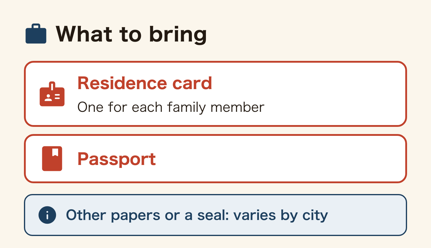 What to bring to register your address: your residence card (one for each family member) and your passport. Whether you need other papers or a seal varies by city