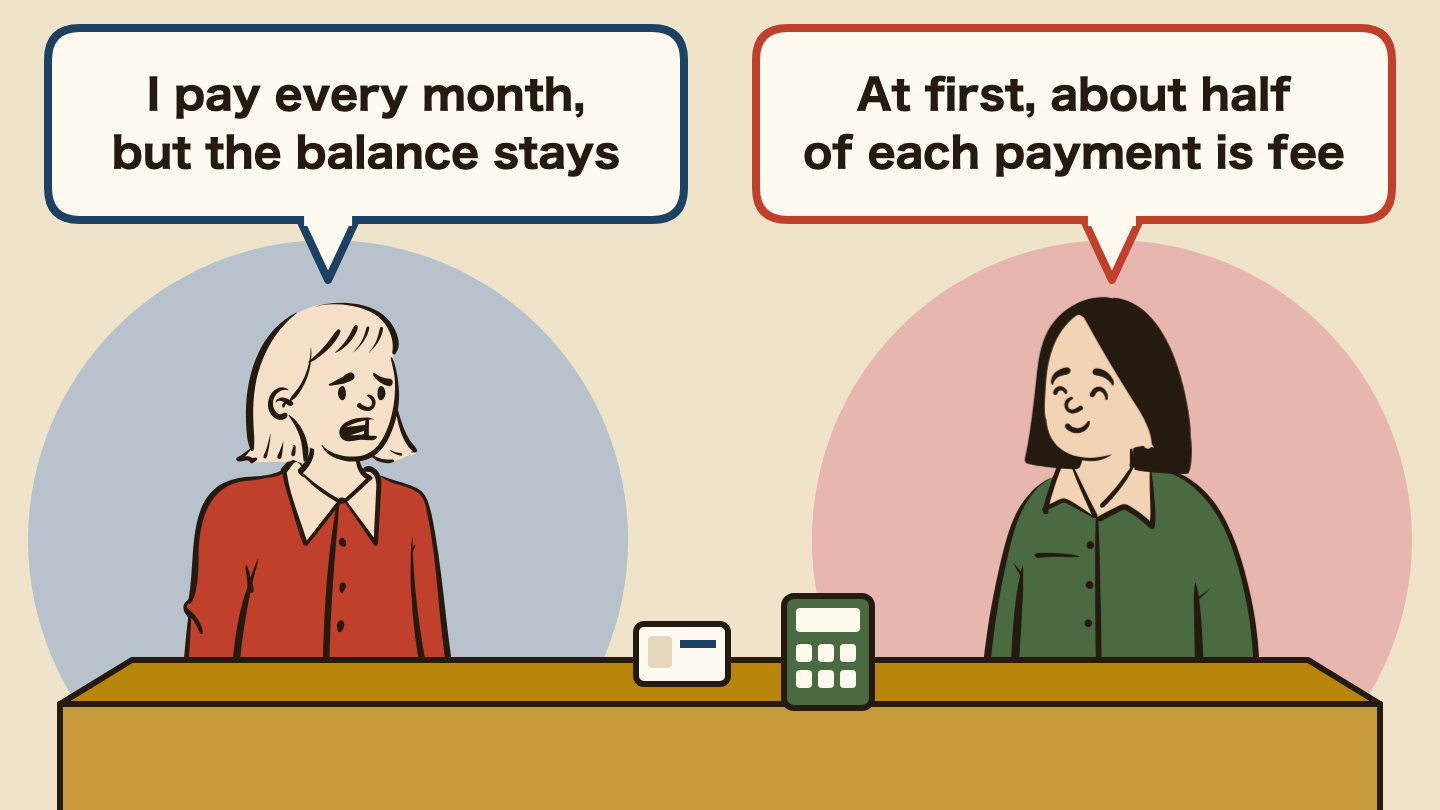 Illustration of a conversation. Left: "I pay every month, but the balance stays" Right: "At first, about half of each payment is fee"