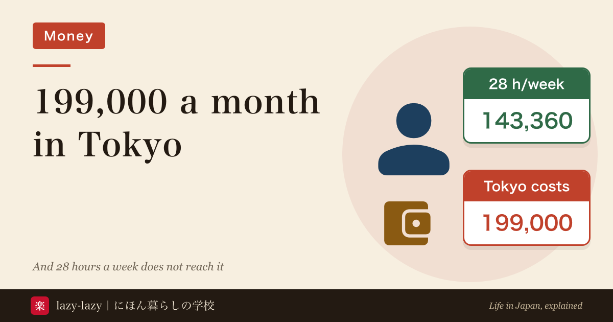 Bar chart comparing monthly student spending in Tokyo with the national average by category