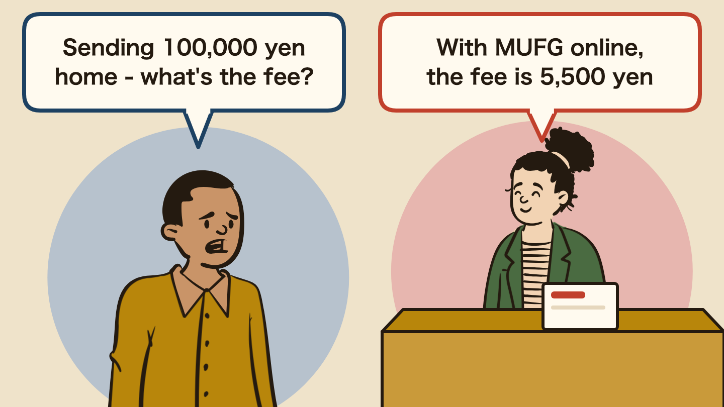 Illustration of a conversation. Left: "Sending 100,000 yen home - what's the fee?" Right: "With MUFG online, the fee is 5,500 yen"