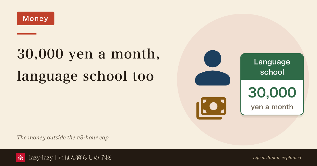 Diagram of the JASSO scholarship amounts translated into working hours