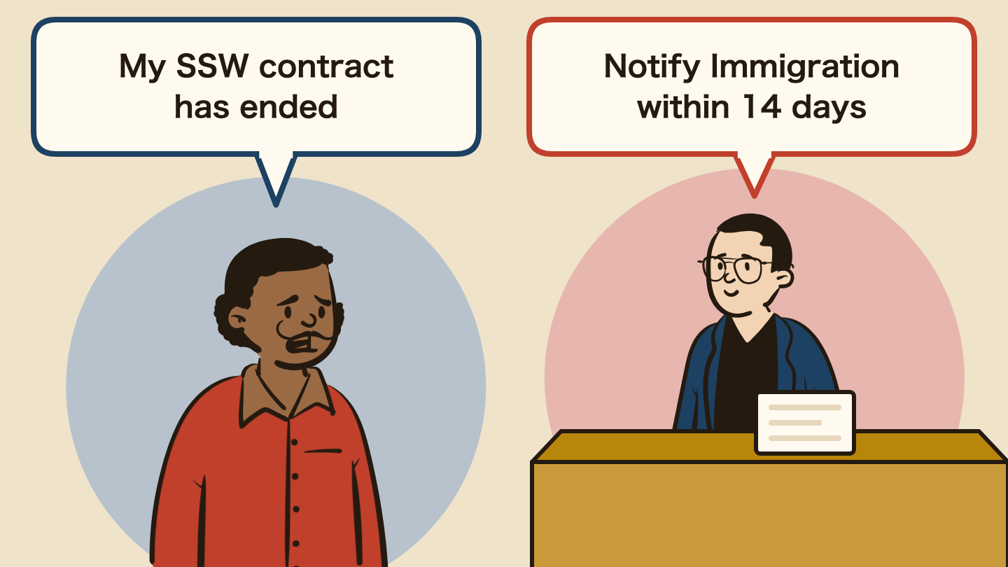 Illustration of a conversation. Left: "My SSW contract has ended" Right: "Notify Immigration within 14 days"