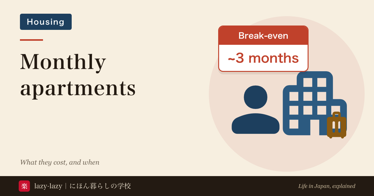 Short-term housing compared with a normal rental by upfront cost and monthly cost