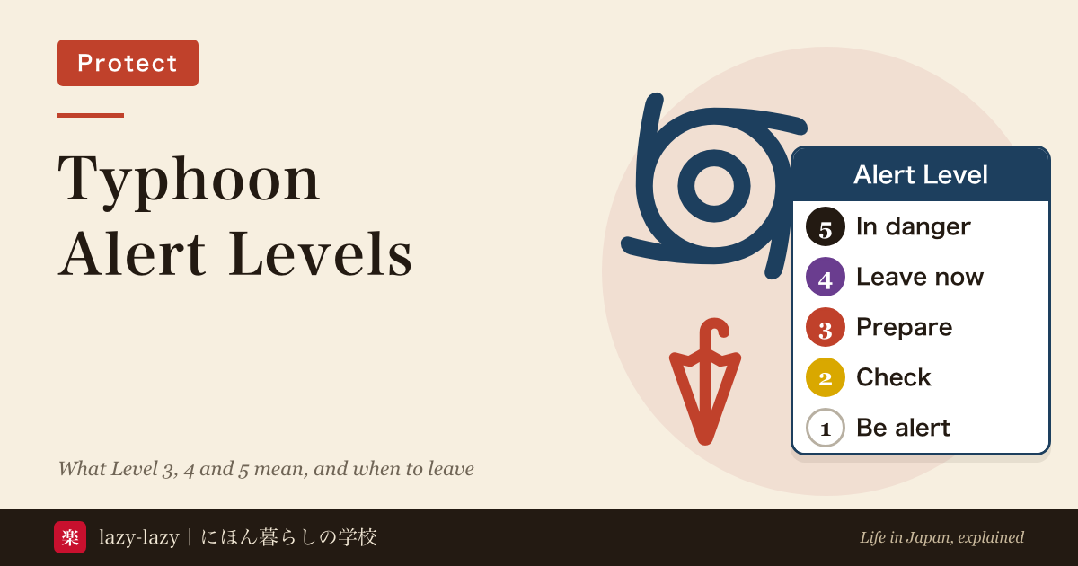 Eyecatch on typhoon alert levels in Japan: a cyclone symbol, an umbrella and five level chips from 1 to 5, with the words Typhoon Alert Levels.