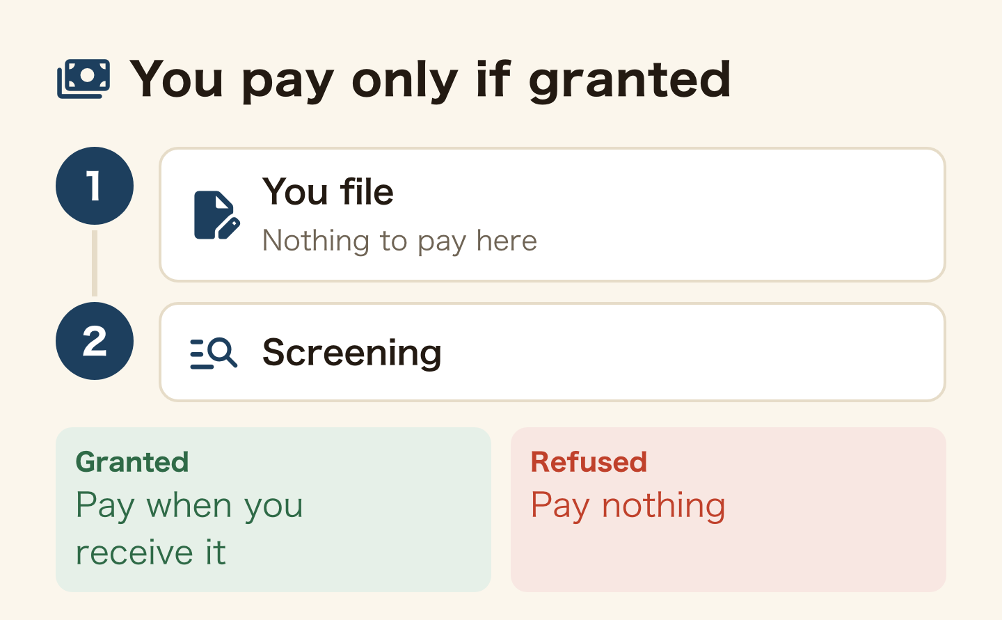 When the fee is paid. Filing costs nothing; after screening, if permission is granted you pay when you receive it, and if you are refused you pay nothing