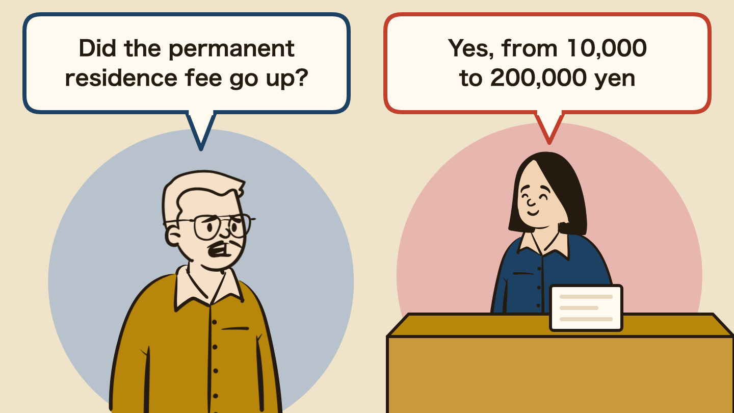 Illustration of a conversation. Left: "Did the permanent residence fee go up?" Right: "Yes, from 10,000 to 200,000 yen"