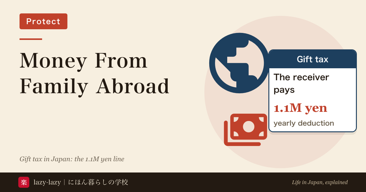 Eyecatch on gift tax for money from family abroad: a globe, a banknote symbol and a card reading Gift tax, the receiver pays, 1.1M yen yearly deduction.