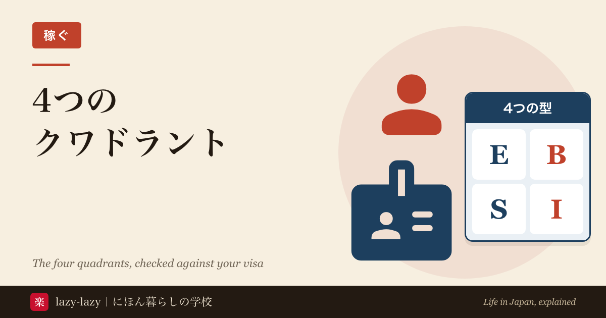従業員・自営業・事業オーナー・投資家の4つの型と、日本の在留カードを並べた、4つのクワドラントの記事のアイキャッチ