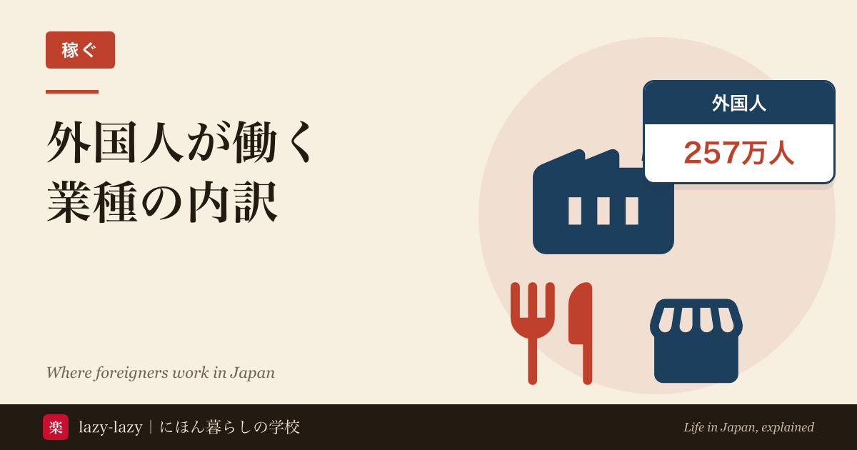 工場とレストランと店のピクトグラムを並べ、「外国人 257万人」の札を添えた、外国人が働く業種の内訳の記事のアイキャッチ