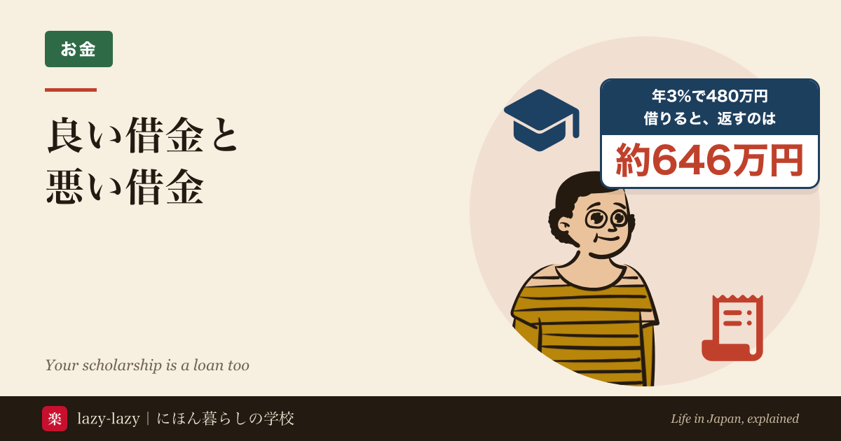 良い借金と悪い借金のアイキャッチ。卒業の帽子と請求書を前に驚く人物。JASSOの第二種奨学金で480万円借りると、年3.0%なら返すのは約646万円