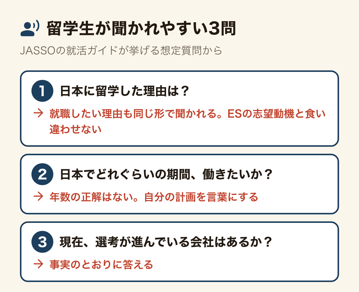 留学生が聞かれやすい3問。1 日本に留学した理由は?就職したい理由も同じ形で聞かれる。ESの志望動機と食い違わせない。2 日本でどれぐらいの期間、働きたいか?年数の正解はない。自分の計画を言葉にする。3 現在、選考が進んでいる会社はあるか?事実のとおりに答える。