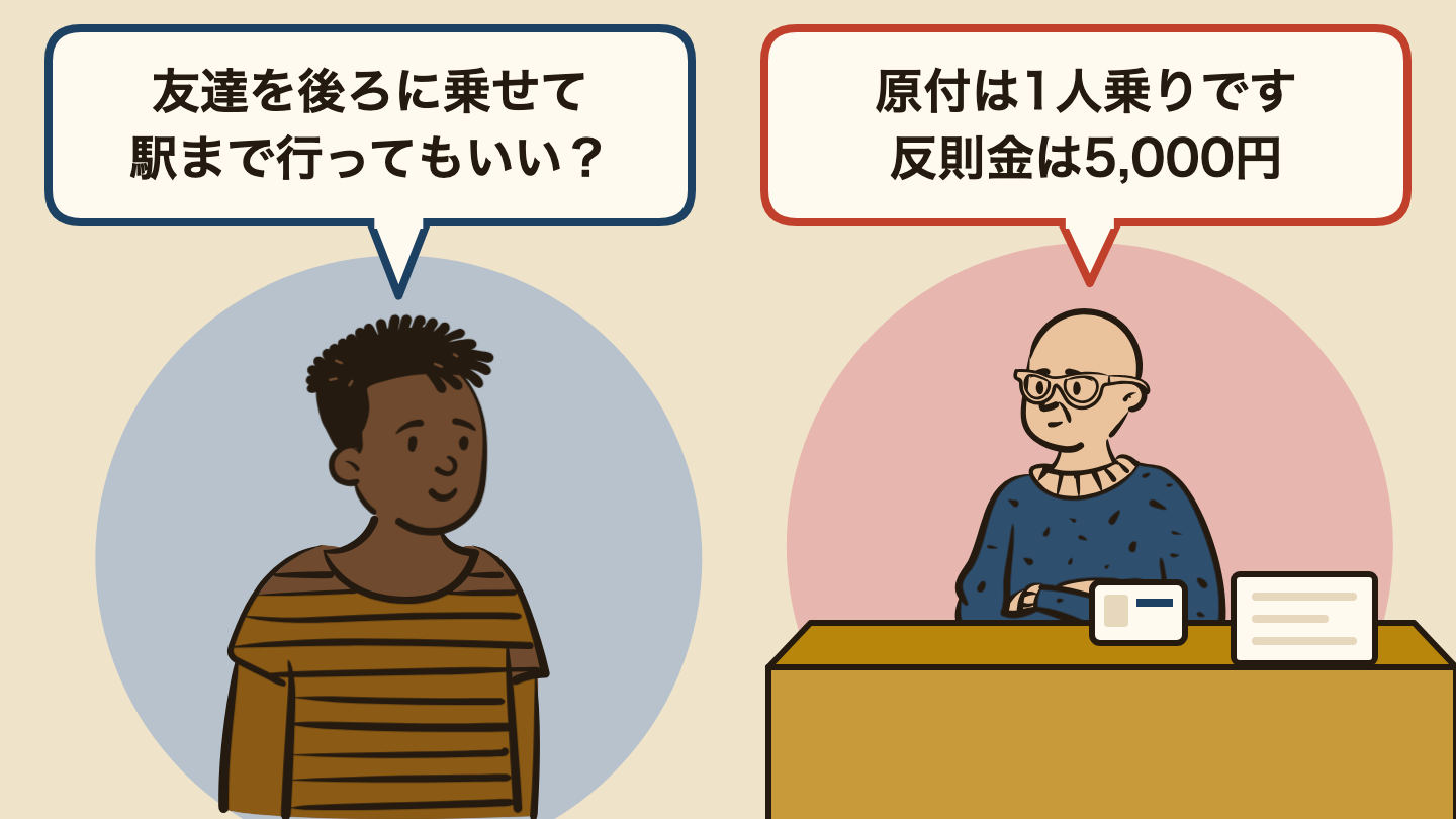 会話の場面のイラスト。左の人「友達を後ろに乗せて駅まで行ってもいい?」、右の人「原付は1人乗りです反則金は5,000円」。