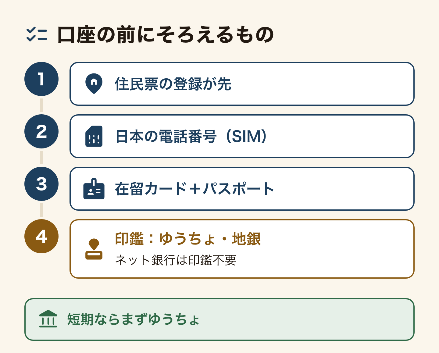口座を開く前にそろえるものの順番。1 住民票の登録が先、2 日本の電話番号(SIM)、3 在留カードとパスポートで申し込む、4 印鑑はゆうちょ・地銀で要ることが多く、ネット銀行は印鑑不要。在留期間が短いならまずゆうちょ銀行。