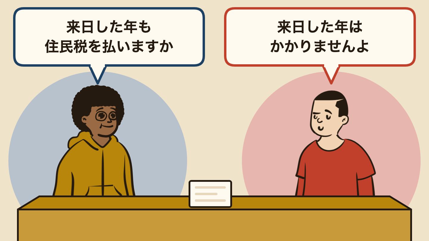 会話の場面のイラスト。左の人「来日した年も住民税を払いますか」、右の人「来日した年はかかりませんよ」。